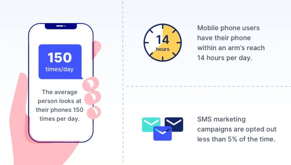 SMS marketing campaign stats